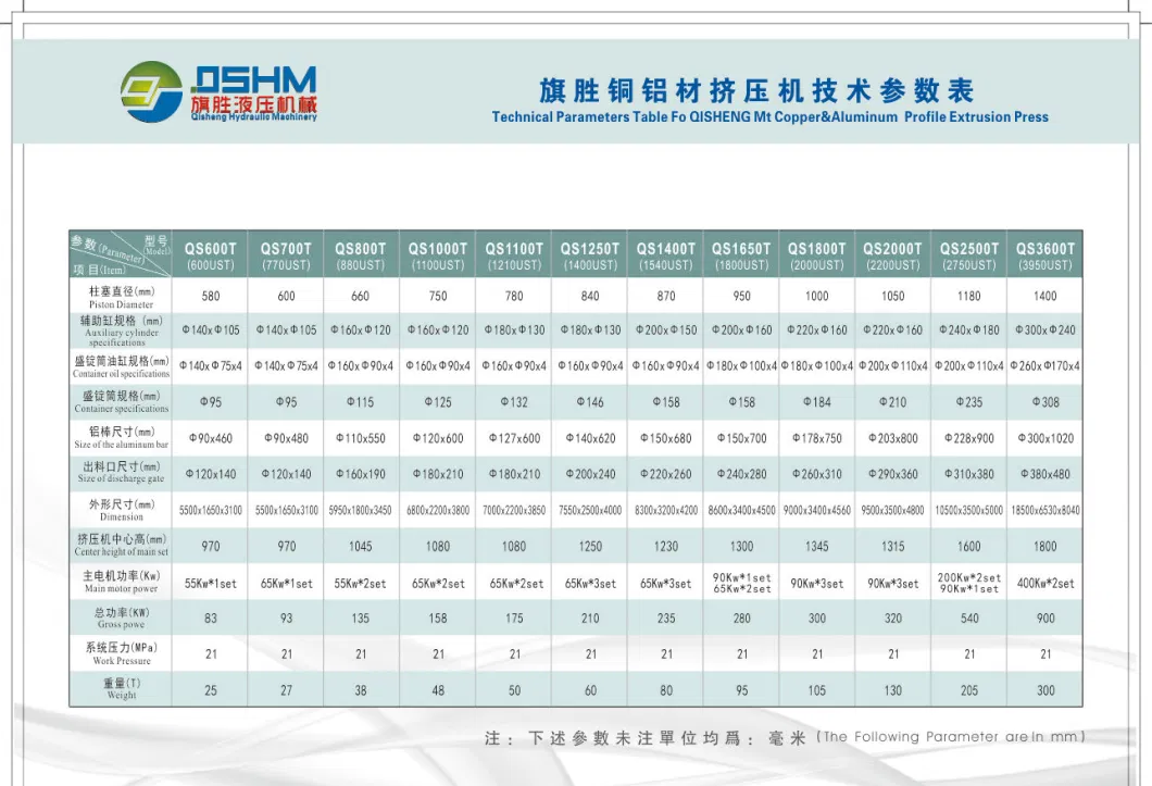 High Productivity Front Loading Short Stroke Aluminium Extrusion Press Series Accessories