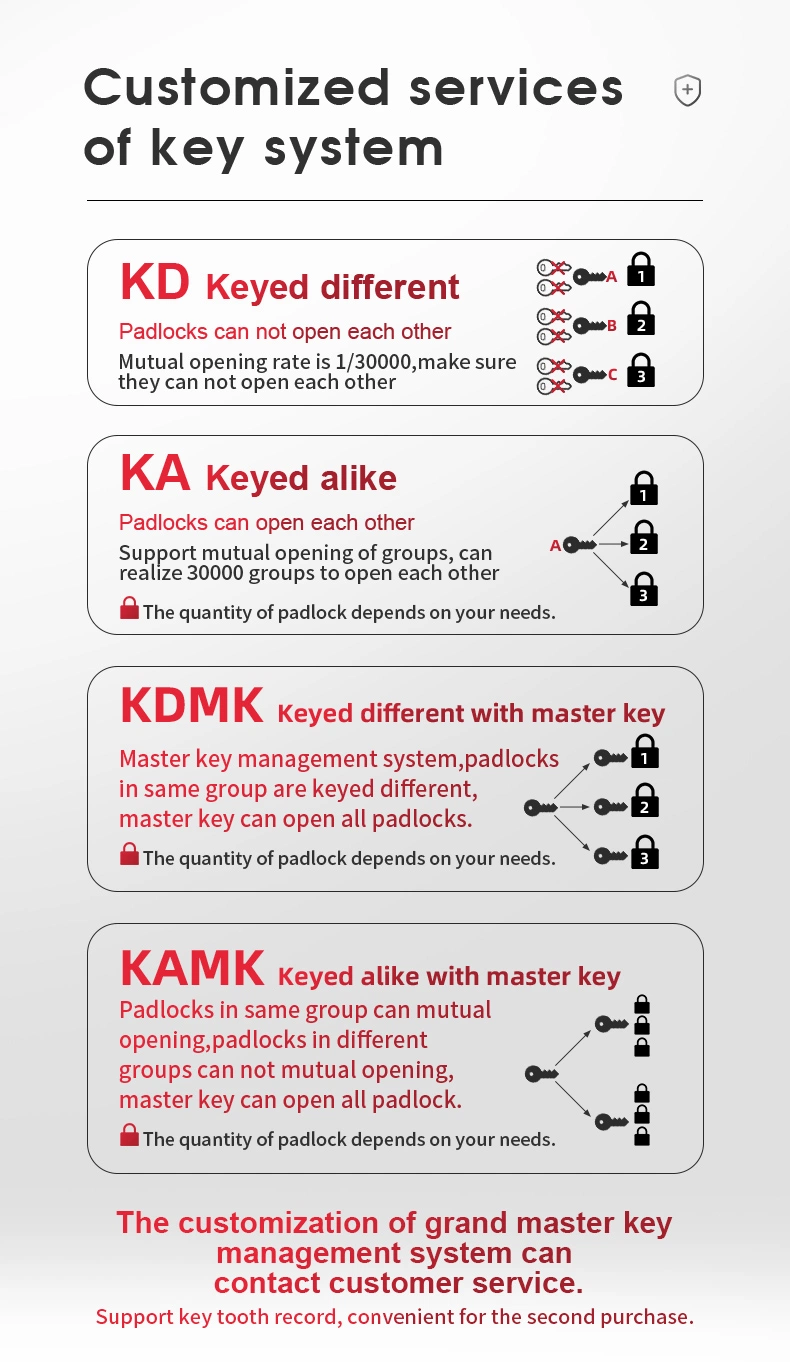 OEM 38mm Industrial Nylon Shackle Safety Padlock Lockout Lock Industrial Padlock Safety Loto Padlocks